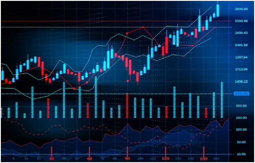 leverage trading